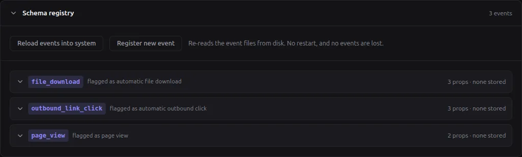 The cockpit's schema registry card showing the three built-in events — file_download, outbound_link_click and page_view — each with its prop count, alongside buttons to register a new event and reload the event files from disk.